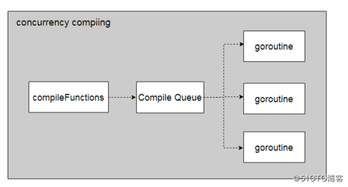 golang服务端开发要学什么，golang 入门教程-图2