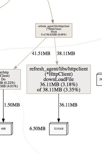 Golang中的内存管理及GC实现原理详解（golang压缩时候如何节省内存)-图3