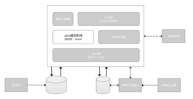 golang channel实现原理，golang 内存模型-图2