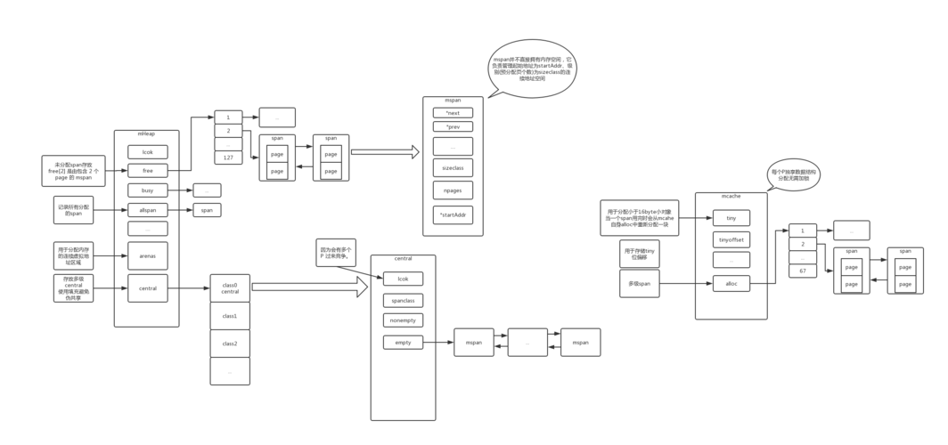 golang channel实现原理，golang 内存模型-图1