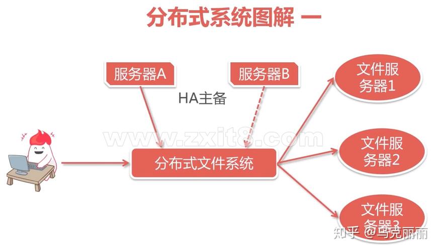 构建分布式应用程序的最佳实践和工具使用指南（分布式应用程序架构的实现有多种）-图1