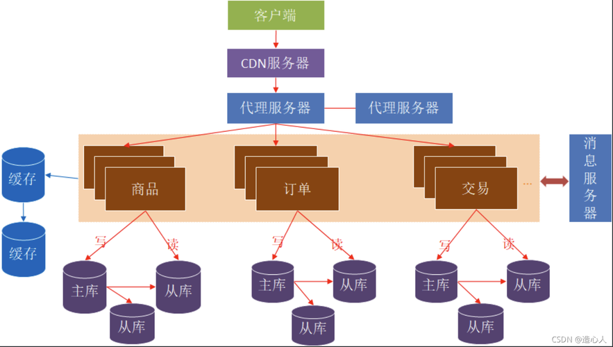 构建分布式应用程序的最佳实践和工具使用指南（分布式应用程序架构的实现有多种）-图2