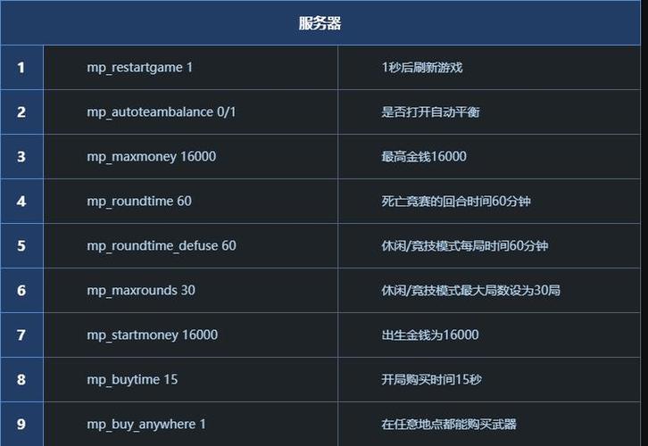 如何在goland中快速编写高效的Go代码（CSGO的一些控制台常用代码是什么)-图2