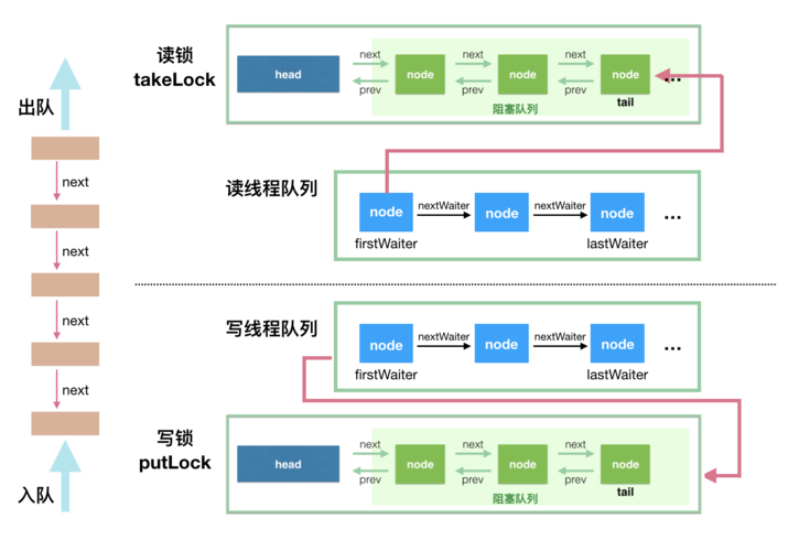 Golang中的多线程编程架构从并行到并发（golang 多线程使用）-图1