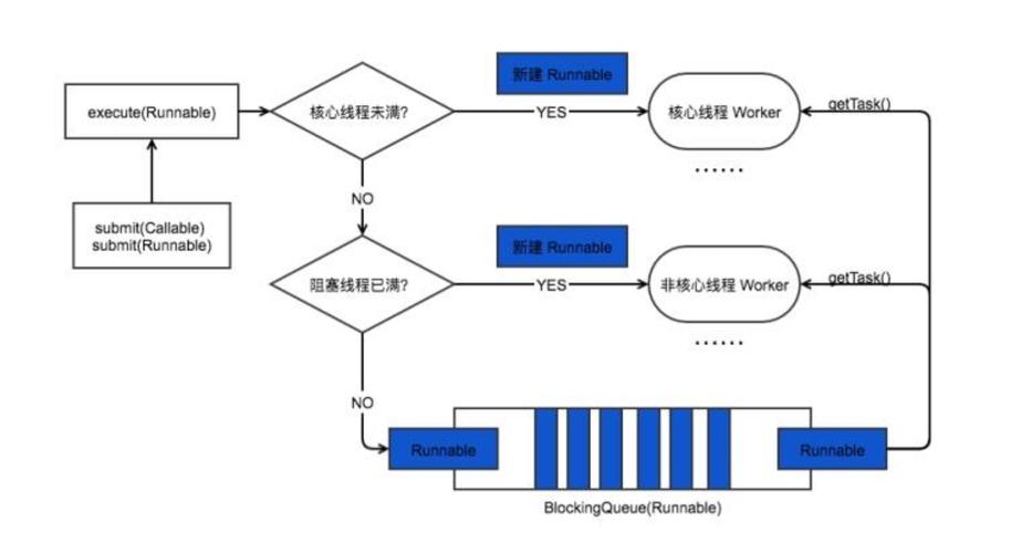 Golang中的多线程编程架构从并行到并发（golang 多线程使用）-图2