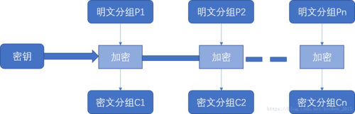 golang login怎么用，golang 加密算法-图2