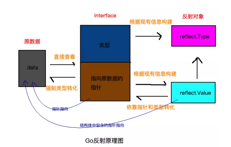 Golang中的反射机制高效利用接口和对象（Golang中的反射机制高效利用接口和对象)-图2