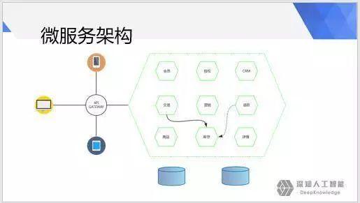 如何使用Golang构建可扩展的微服务架构（golang 微服务架构）-图3