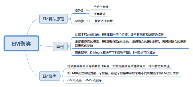 基于Go的机器学习实现聚类、分类和预测算法（go聚类分析）-图1