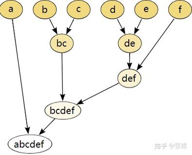 基于Go的机器学习实现聚类、分类和预测算法（go聚类分析）-图2