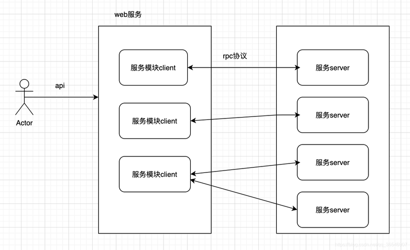 如何使用Go构建分布式系统从RPC到微服务（tuyago万能遥控器说明书)-图2