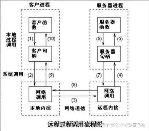 如何使用Go构建分布式系统从RPC到微服务（tuyago万能遥控器说明书)-图1