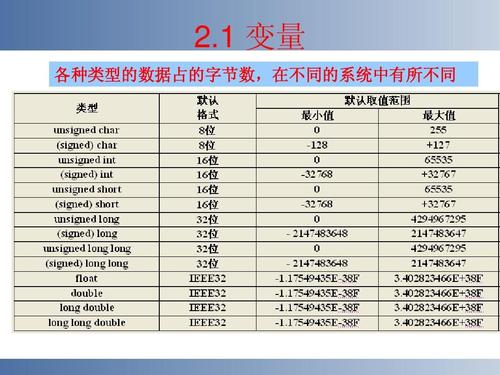 basic语言和C语言的区别，basic语言与c语言哪种较实用-图1