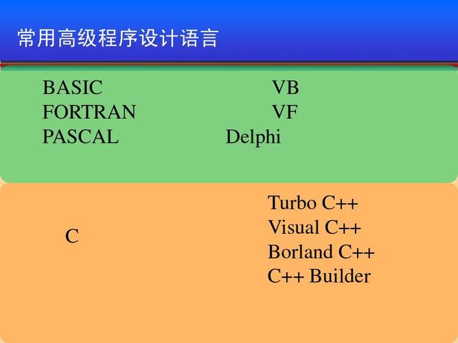 basic语言和C语言的区别，basic语言与c语言哪种较实用-图3