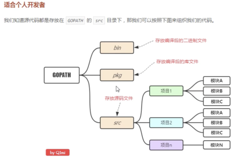 GoLand环境配置，打造你的完美开发环境（goland配置gopath）-图1