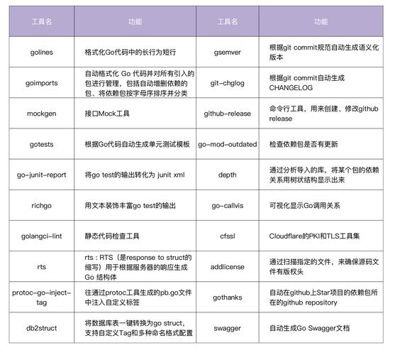 GO编程指令什么意思，如何写出优雅的golang代码-图1