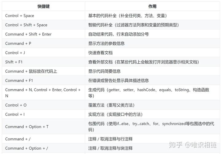 golang 实现原理，goland快捷键大全-图2