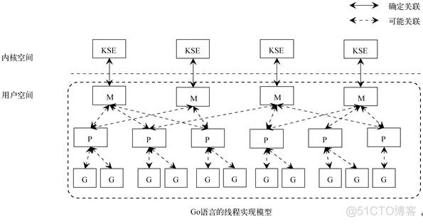 通过Goland进行性能分析和优化Go程序（golang性能分析工具）-图3