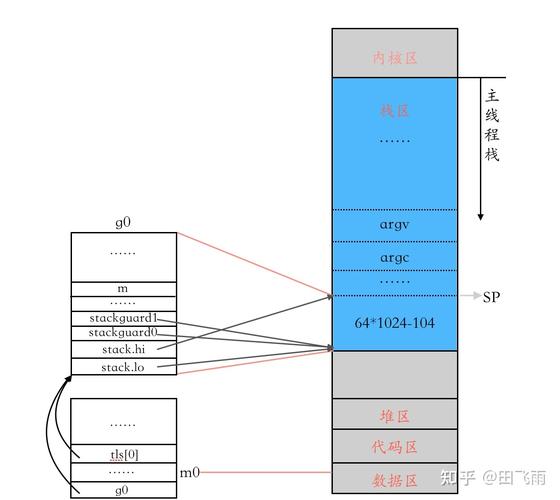 通过Goland进行性能分析和优化Go程序（golang性能分析工具）-图2