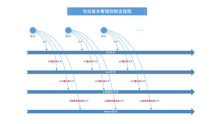 如何使用Goland进行项目管理和版本控制（go发布版本命名规则)-图1