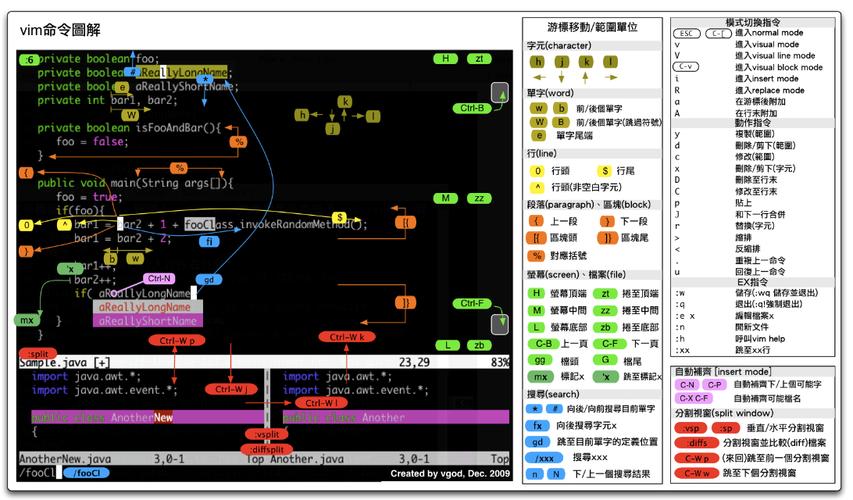 如何在vim中使用tab进行python代码补全，goland github-图1