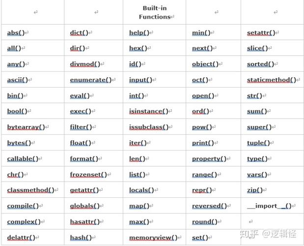 python中decode函数的用法（python decode函数的用法）-图2