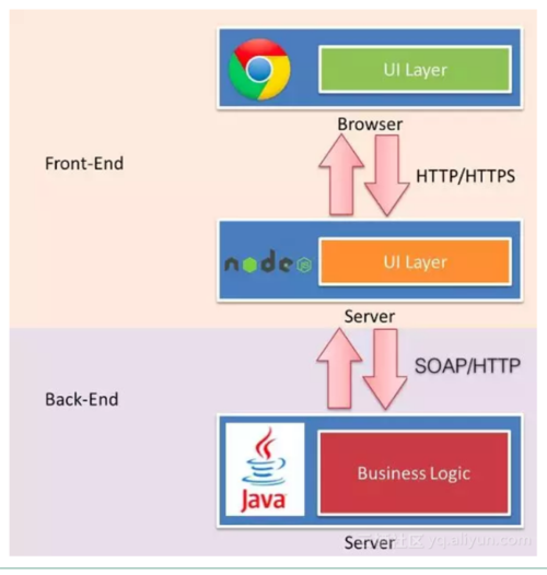 js构建一个RESTfulAPIWeb应用（javascript用于搭建）-图3