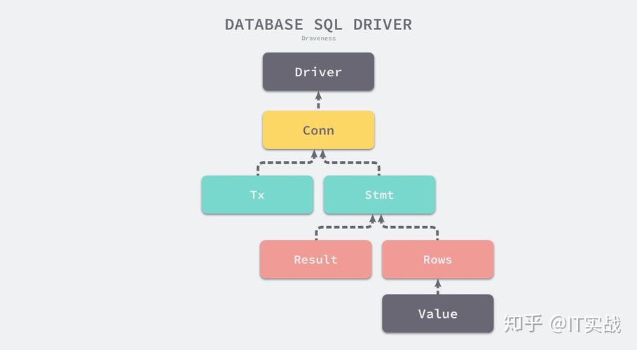 Golang与数据库构建高效的数据存储方案（golang 数据库）-图1