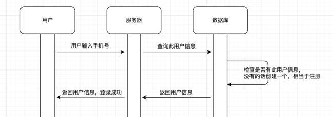 Golang与数据库构建高效的数据存储方案（golang 数据库）-图3