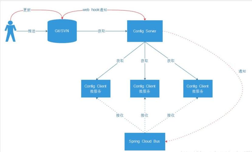 Golang与微服务构建高可用的分布式架构（go语言主学哪个方面)-图2