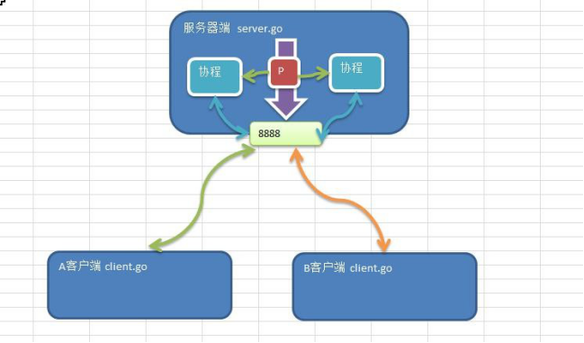 Golang网络编程解密TCP/IP协议栈（golang 网络编程）-图2