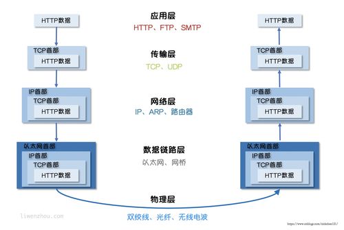 Golang网络编程解密TCP/IP协议栈（golang 网络编程）-图3