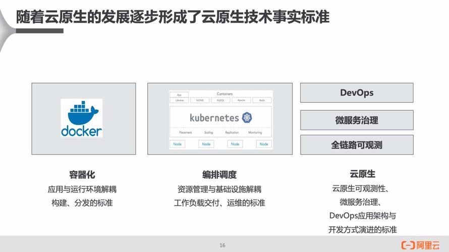 Golang与容器技术打造下一代云原生应用（golang cloud）-图3