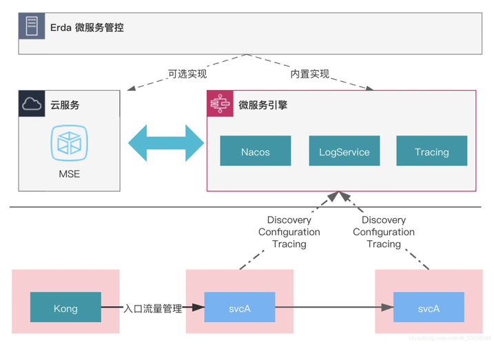 Golang与容器技术打造下一代云原生应用（golang cloud）-图2