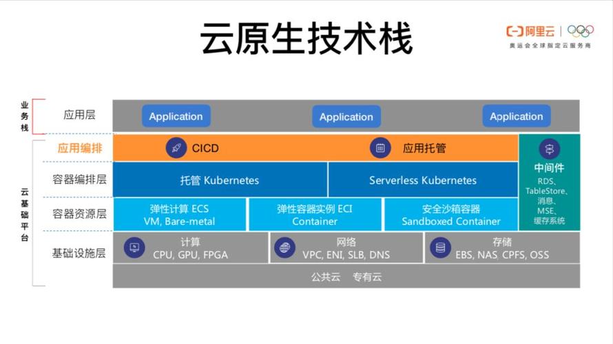 Golang与容器技术打造下一代云原生应用（golang cloud）-图1