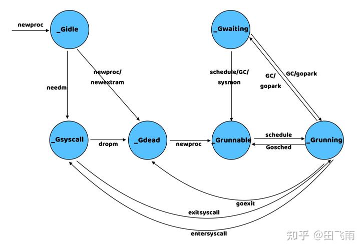 Golang高并发编程锁机制与无锁通信技巧（golang强大在何处，哪些场景更适合使用golang)-图2