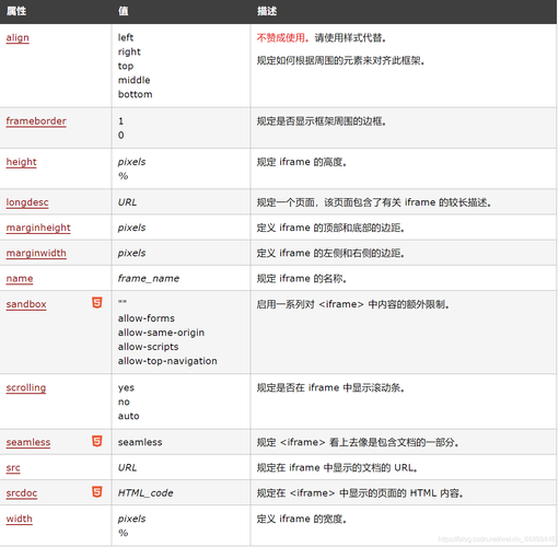 Iframe特点，iframe src 什么功能-图1