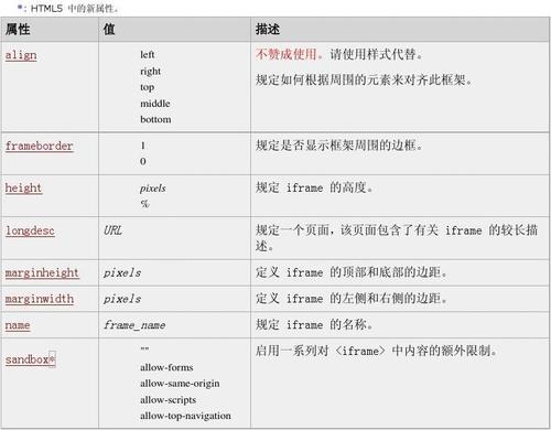 Iframe特点，iframe src 什么功能-图3