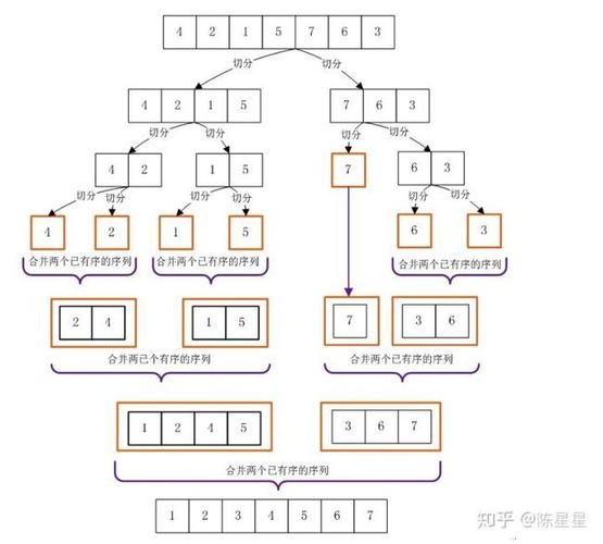 Golang中的数据结构与算法从入门到精通（golang 结构）-图3