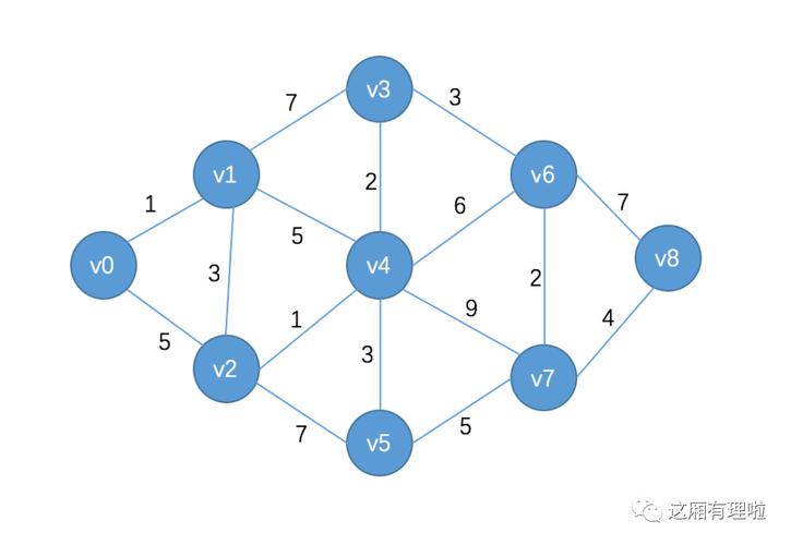 Golang中的数据结构与算法从入门到精通（golang 结构）-图2