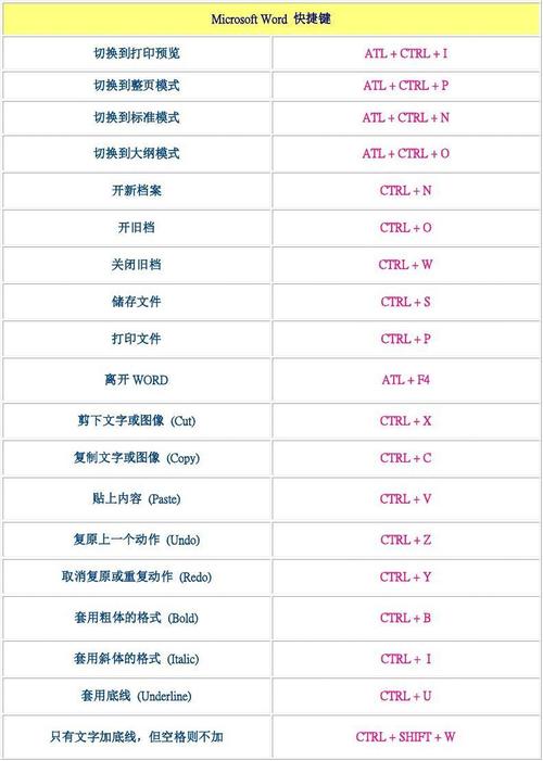 GoLand常用快捷键推荐代码更加高效管理（goland快捷键大全）-图3