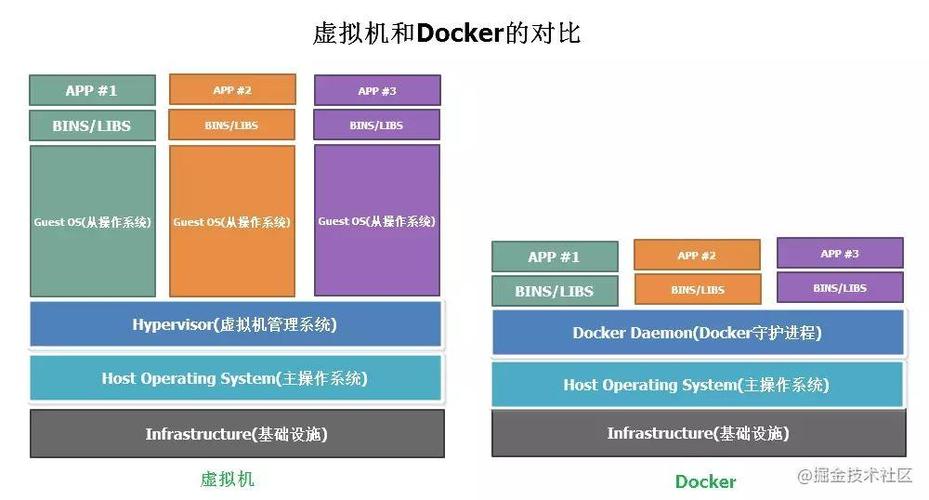 Golang与Docker集成从部署到监控（golang docker）-图2