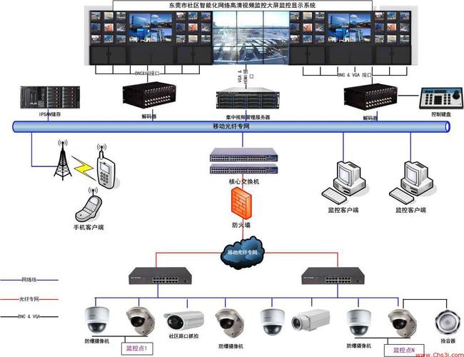 服务器监控的艺术，如何做到早发现、早解决！（服务器系统监控）-图3