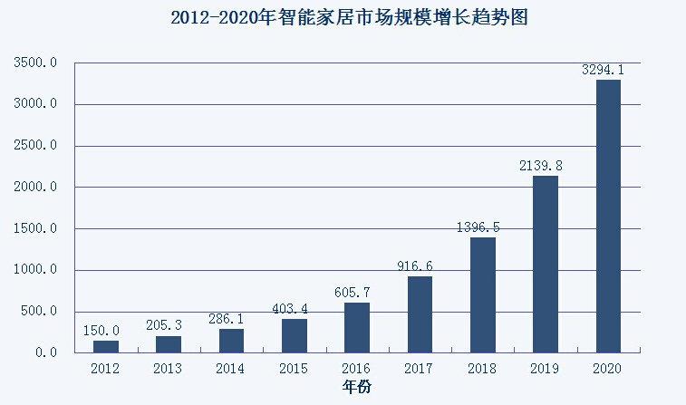 云计算技术在智能家居中的应用现状与未来发展（基于云计算的智能家居系统）-图2