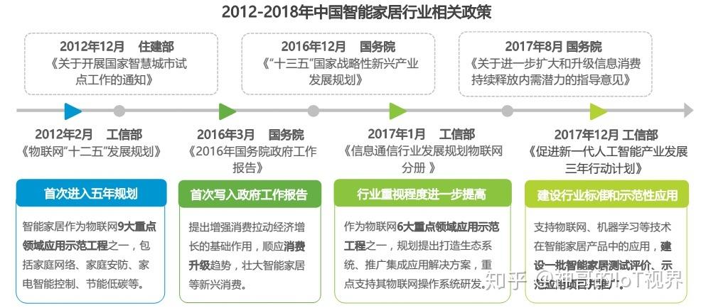 云计算技术在智能家居中的应用现状与未来发展（基于云计算的智能家居系统）-图1