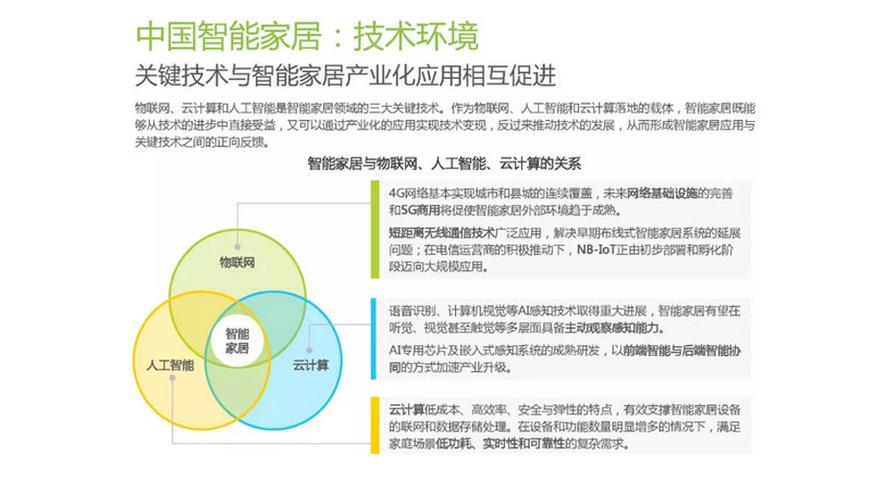 云计算技术在智能家居中的应用现状与未来发展（基于云计算的智能家居系统）-图3