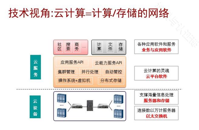 云计算中必须了解的5个详细概念，你知道吗？（云计算中必须了解的5个详细概念，你知道吗？)-图3