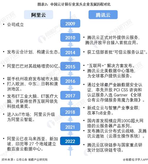 基于云计算的实时数据分析应用如何提高效率？（云计算和大数据哪个发展前景好)-图1