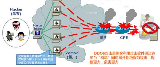 应对DDoS攻击，让你的网站更加稳定安全！（应对ddos攻击,让你的网站更加稳定安全性）-图2