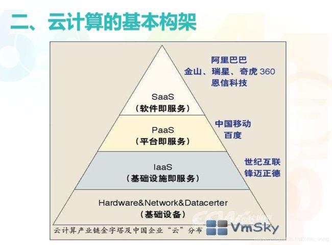 移动云是干嘛用的，为什么企业需要采用云计算?这里有4个理由是什么?-图1